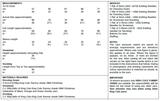 King Cole Yummy Chunky Christmas Dressing Gown & Stocking Pattern 5569
